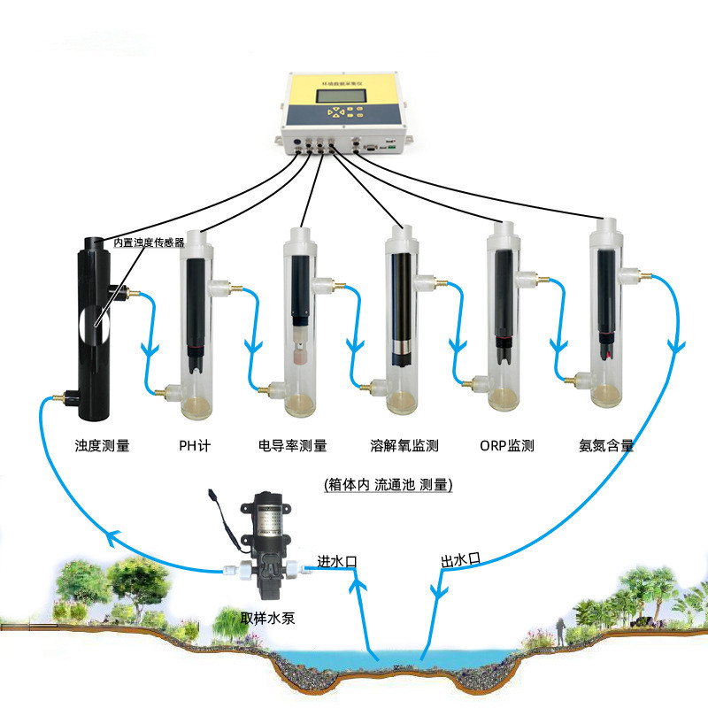 小流域水質監(jiān)測站