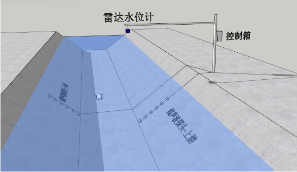 超聲波時(shí)差法明渠流量計(jì)